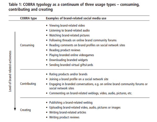 cobra typology