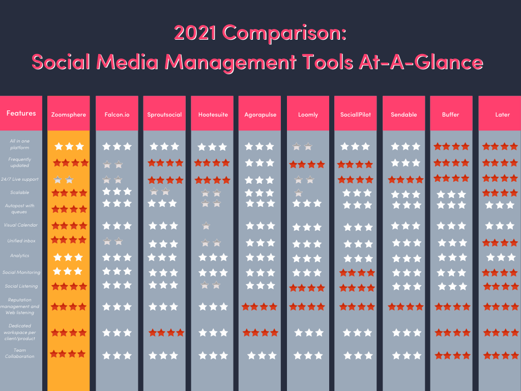 Social Media Marketing and Management Tool